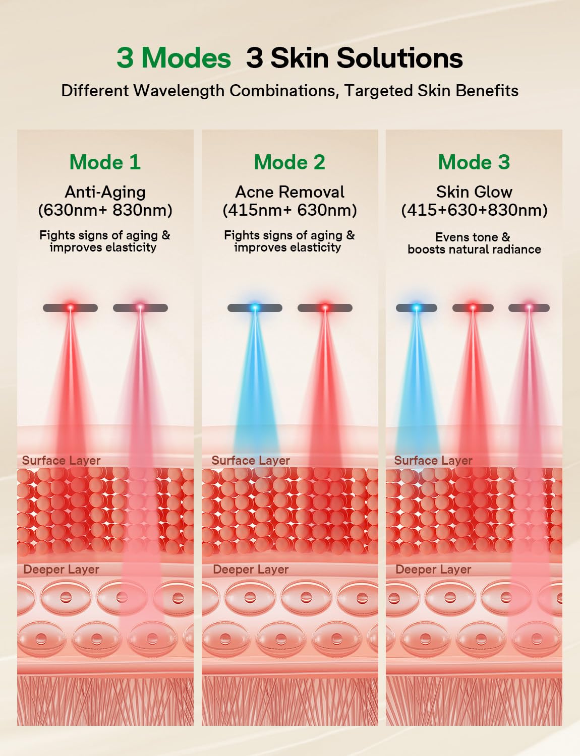 Medisana 3D Red Light Therapy for Face, 336 LEDs with 3 Modes - NIR 830nm, Red 630nm, Blue 415nm - 3D Ergonomic Silicone Design, Cordless & Rechargeable LED Face Mask, Skincare Gifts for Women