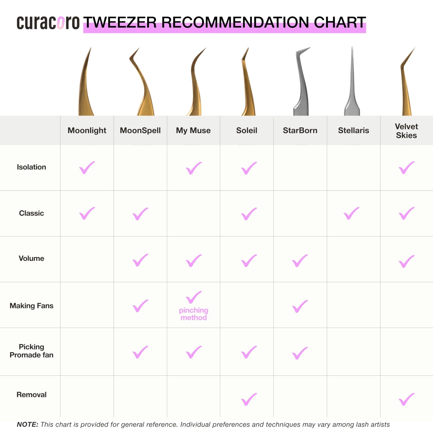 Curacoro Lash Tweezers for Eyelash Extensions - LashSmith Slim Boost Tweezer for Volume & Mega Volume