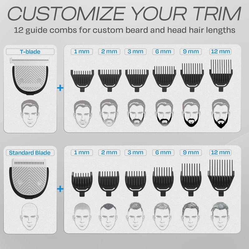 HUMMINGBIRD MK9 MasterGroom All-in-One Trimmer – 21-Piece Men's Grooming Kit for Beard, Head, Hair, Body, and Face, Waterproof, Stainless Steel, USB C Rechargeable, LED Display