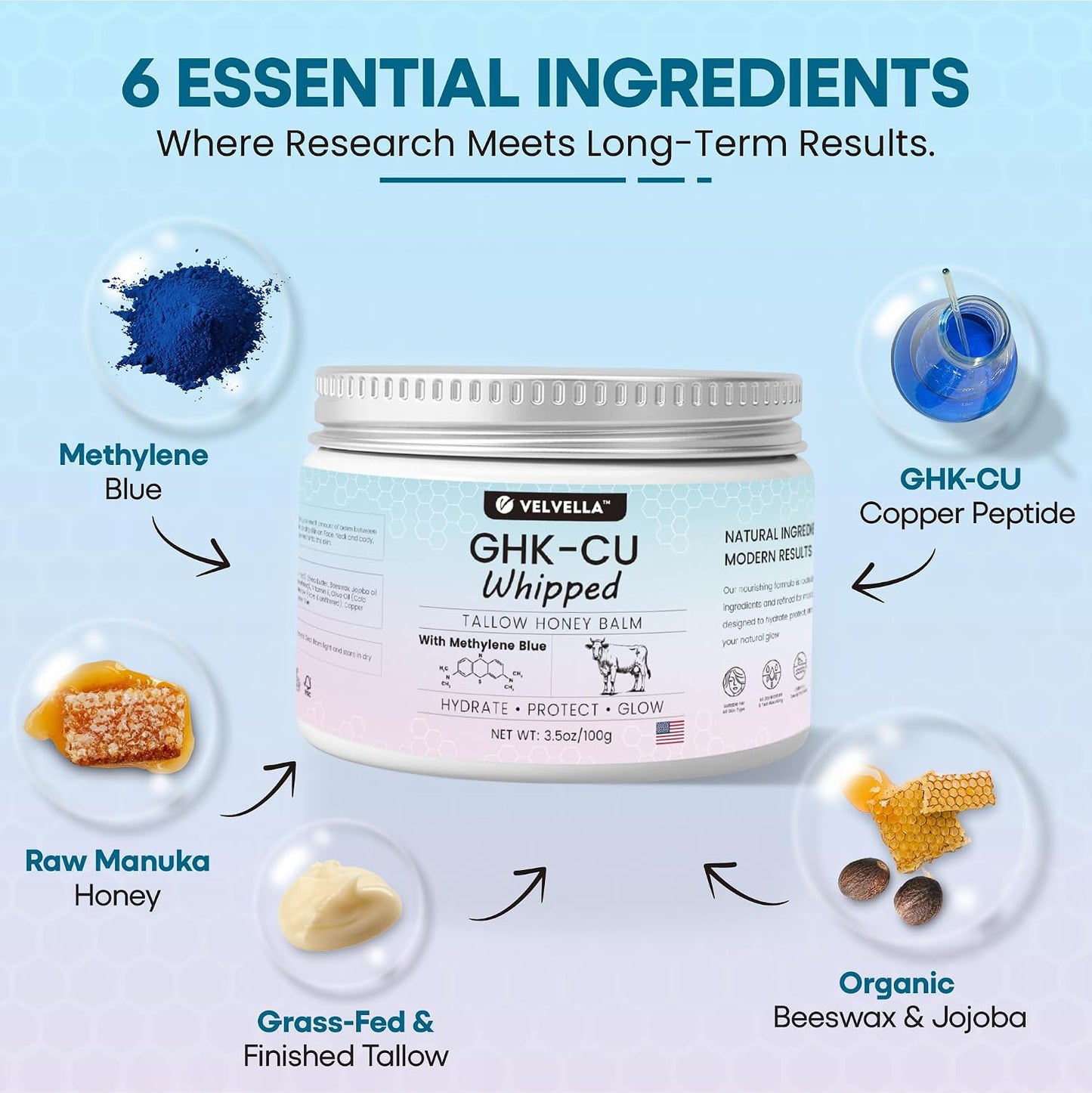 4% GHK-Cu Copper Peptides Cream - Grass-Fed Beef Tallow Balm for Skin | 3.5 oz Moisturizer with Methylene Blue, Manuka Honey & Vitamin E