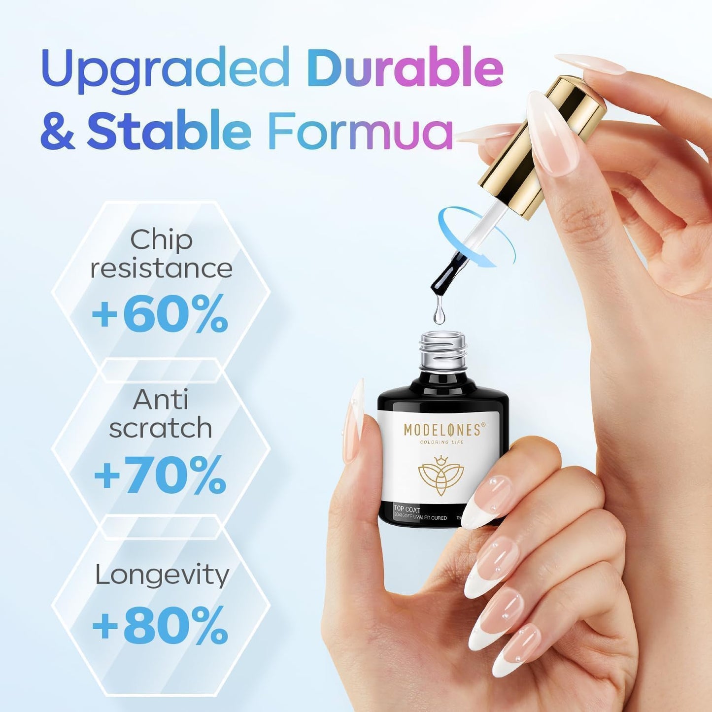 modelones Gel Top Coat, 15ml No Wipe Gel Nail Polish High Gloss Top Coat Shiny Long Lasting Clear Top for Acrylic Nails, Need U V/LED Lamp for Home DIY Gift Manicure Salon
