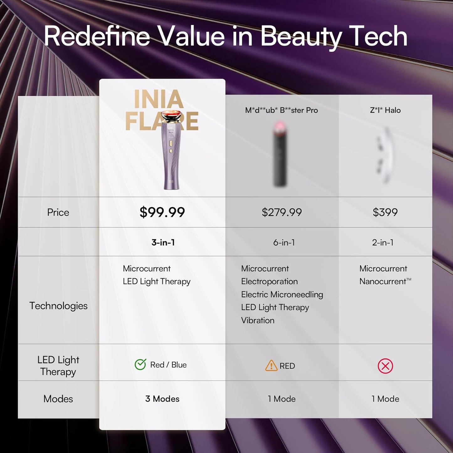 INIA Microcurrent Facial Device - 3-in-1 Red Light Therapy Massager for Puffiness, Firming & Smoothing | Heat & Vibration