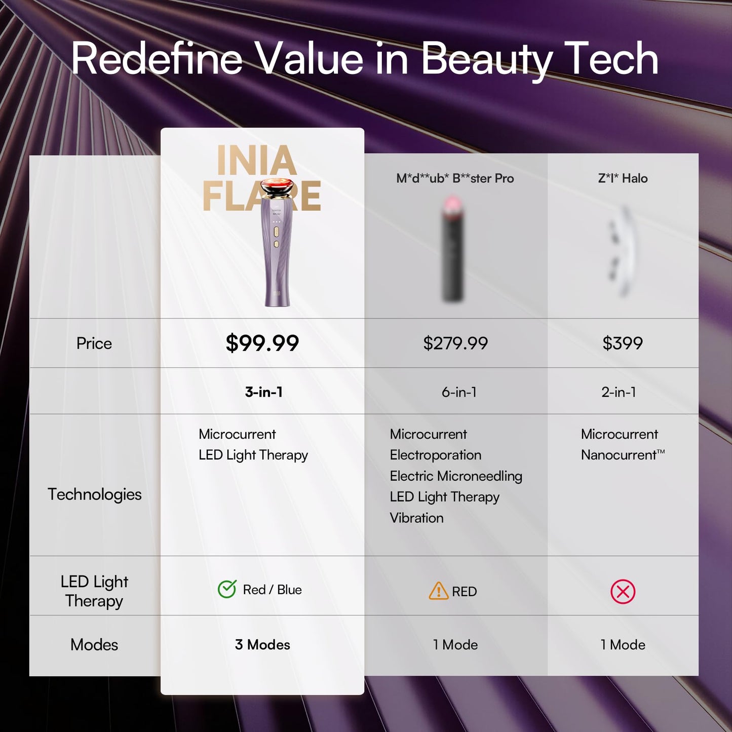 INIA Flare 3-in-1 Microcurrent Facial Device Red Light Therapy for Face and Neck Massager Tool with Heat & Vibration for Skincare Puffiness, Firming, Smoothing