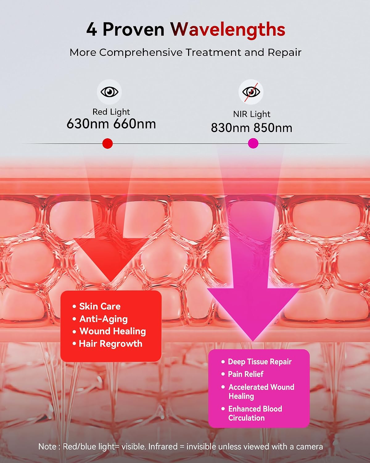 FLIKEZE Red Light Therapy Panel - 4-Chip 630nm/660nm/830nm/850nm | Dimmable, Timer & 3 Modes for Body and Face