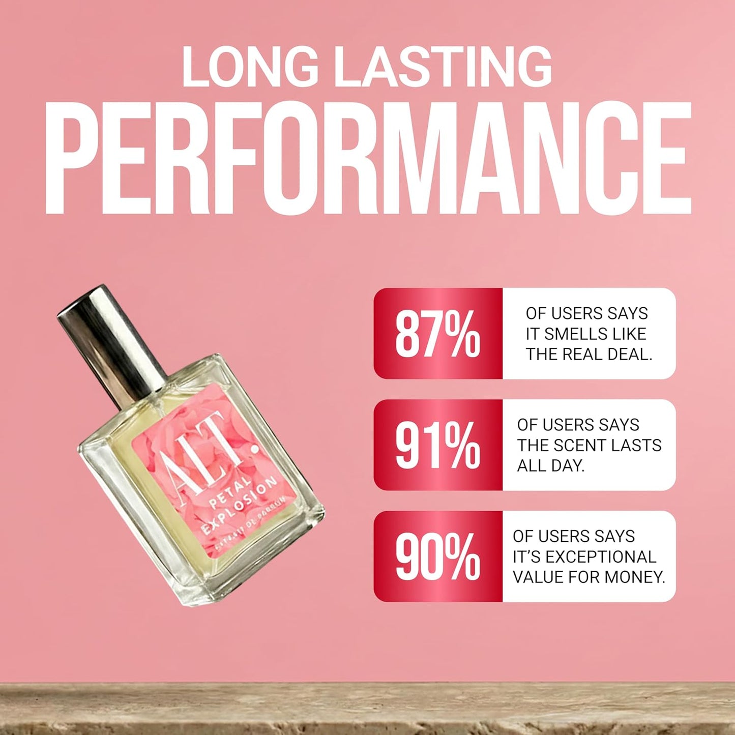 Petal Explosion Perfume - Inspired by Flower Bomb | Long-Lasting Floral Fragrance for Women, 60ml