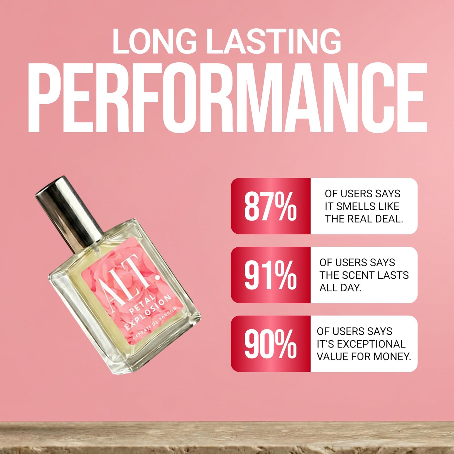 ALT. FRAGRANCES Petal Explosion - Inspired by Flower Bomb Perfume for Women, Extrait de Parfum, Long Lasting Floral Signature Luxury Women’s Fragrance, 60ml