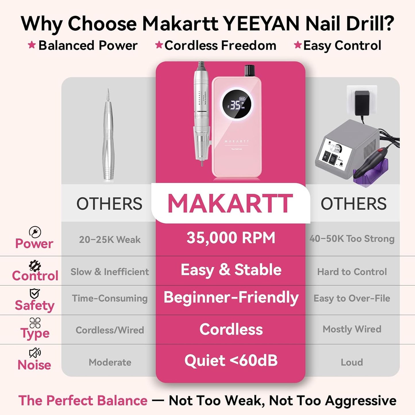 Cordless Nail Drill - Easy & Safe Electric Nail File for Beginners | Low Vibration, LCD Control, Gel Removal & Nail Care