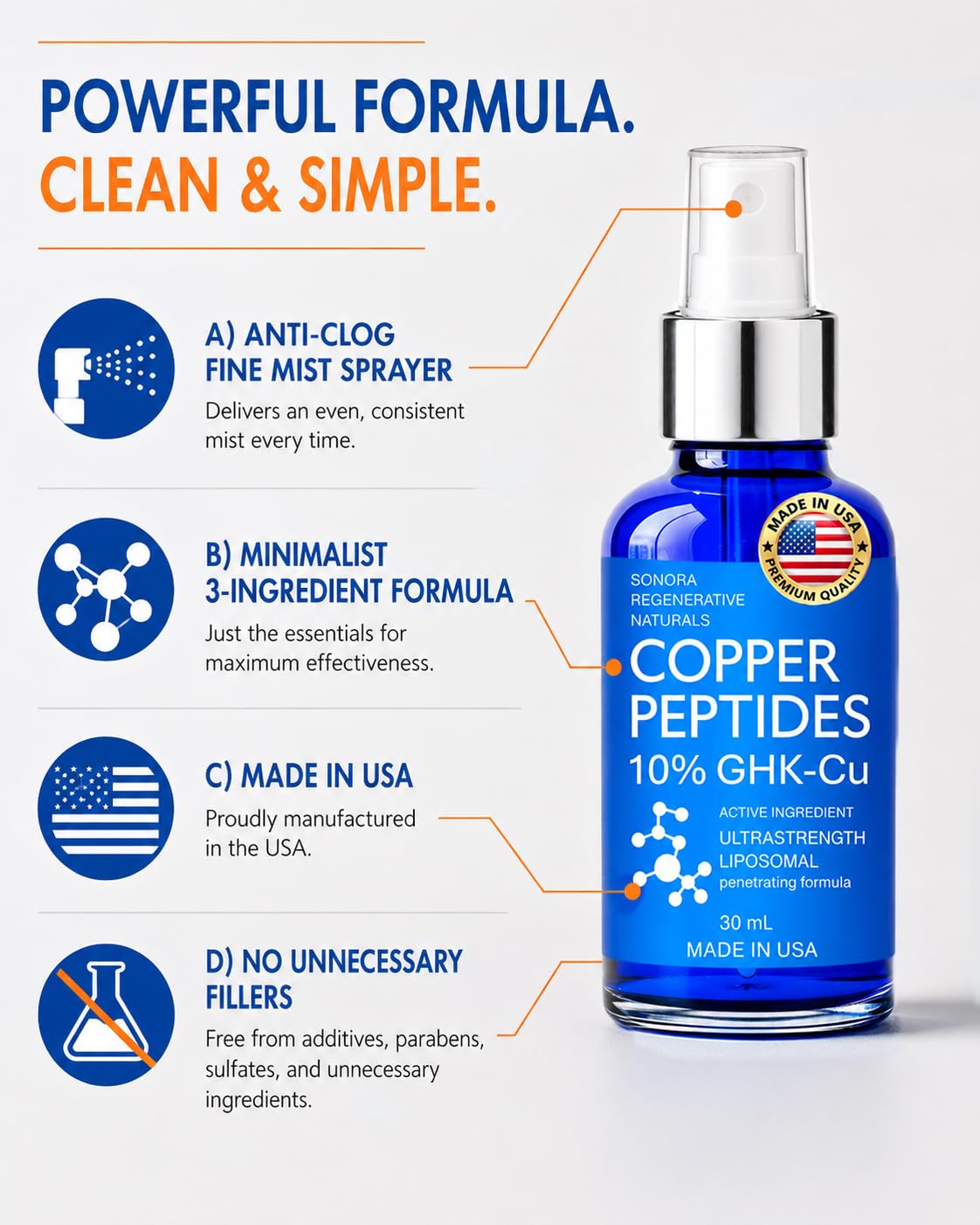 Copper Peptides for Hair Growth - Ultrastrong 10% Copper Peptide Active Ingredient - 99% Purity GHK-Cu Copper Peptide for Hair - Liposomal for Maximum Absorption - MADE IN USA