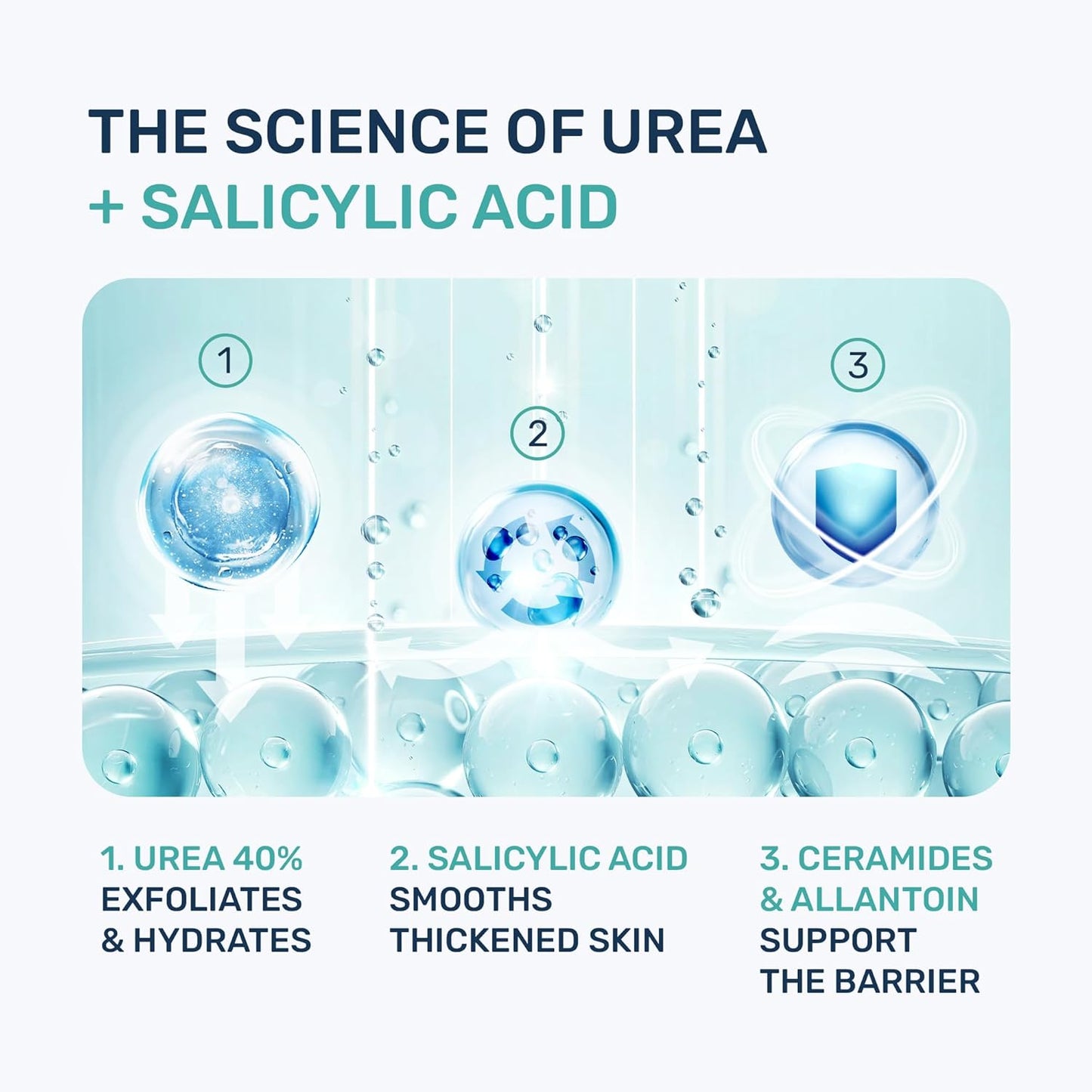 Urea Cream 40% for Feet - Maximum Strength Exfoliating Foot Lotion with Salicylic Acid | 4.3 oz