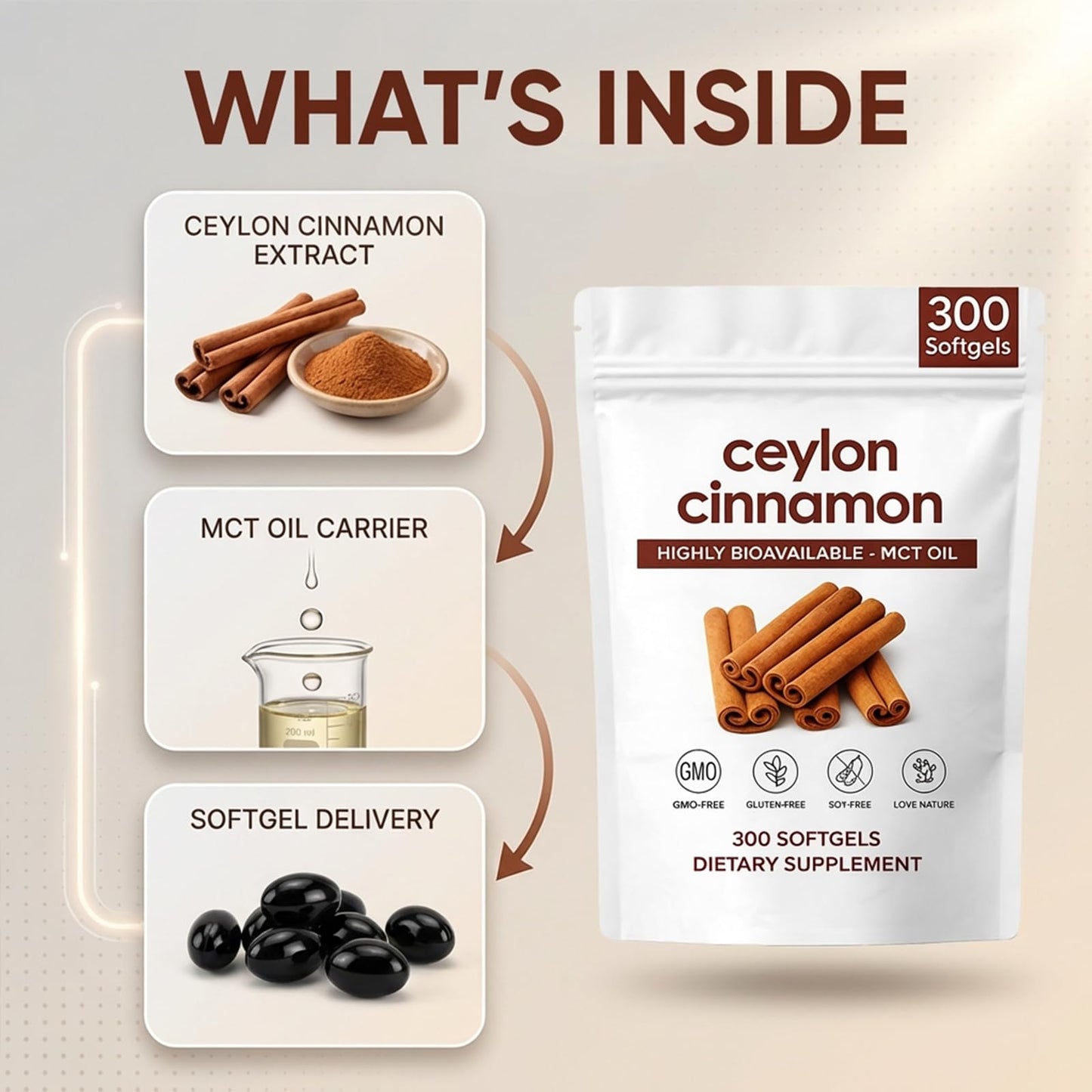 ZRRTXV Ceylon Cinnamon Softgels 𝟳𝟮𝟬𝟬𝙢𝙜 with MCT Oil, Herbal Extract Cinnamon Supplements, Non-GMO, Gluten Free, 300 Soft Gels