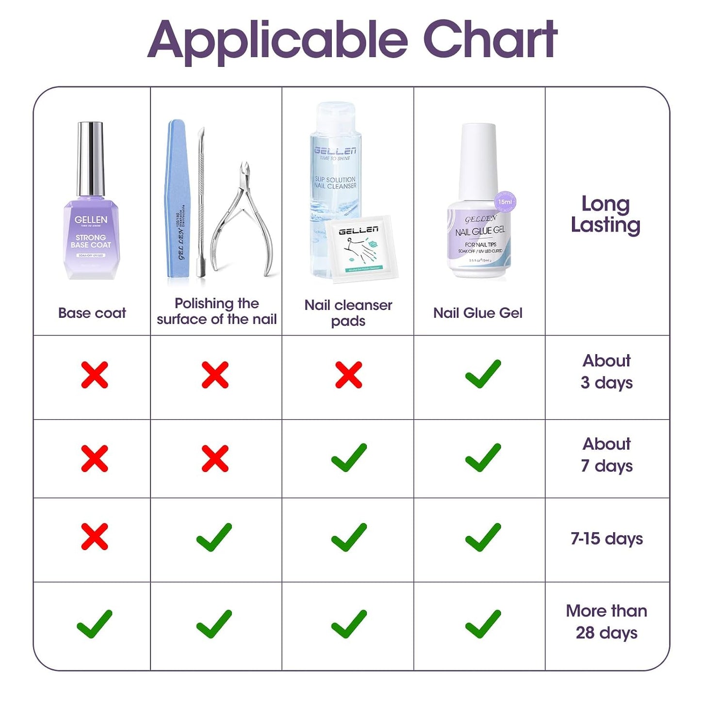 Gellen Nail Glue Gel - 5 in 1 UV Acrylic Nail Adhesive & No Wipe Top Coat | High Shine Finish for DIY Manicure