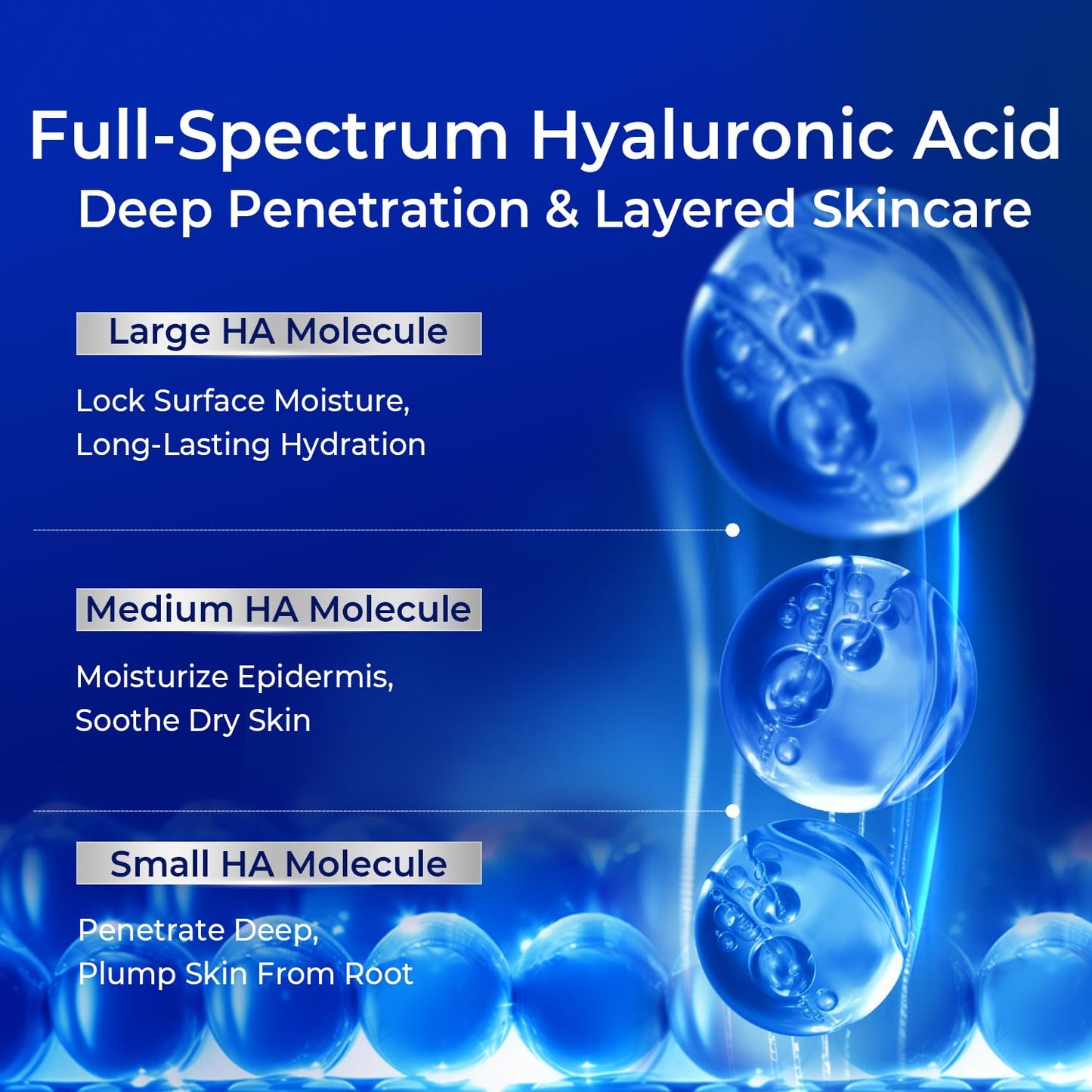 PROFLING Hyaluronic Acid Serum with Copper Peptides, Post-Microneedling Hydrating & Soothing Face Serum for Sensitive, Redness-Prone Skin, Barrier Support, Single-Use Vials 30PCS