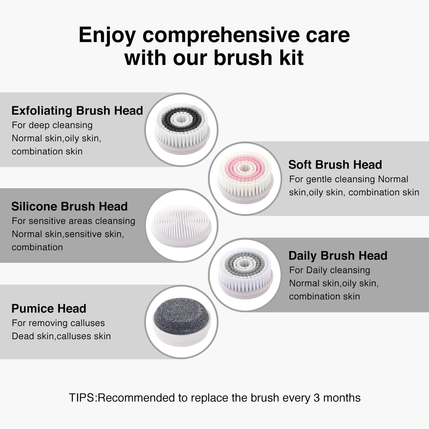 UMICKOO Electric Facial Cleansing Brush, 2-Way Rotating Face Scrubber for Daily & Deep Cleaning, 3 Modes, 5 Brush Heads, Rechargeable, IPX7 Waterproof for All Skin Types