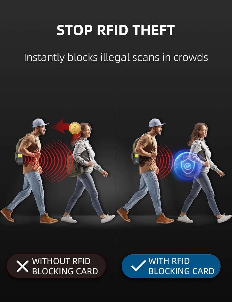 WHonor RFID Blocking Card 6 Pack, Bank Debit Credit Card Protector, Anti-Theft Contactless NFC Blocker, Entire Wallet Protection