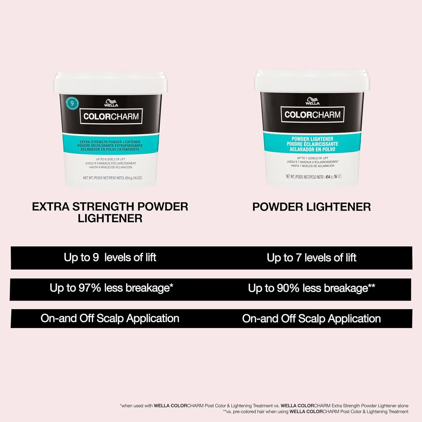 COLORCHARM Extra Strength Powder Lightener - Achieve Up to 9 Levels of Lift for Vibrant Hair