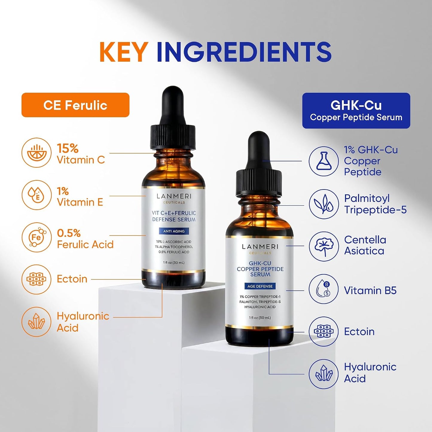 Total Package Serum System - Day & Night Anti-Aging Skincare with CE Ferulic Vitamin C & GHK-Cu Copper Peptide - Brightening & Firming | Dual Bottle 2 x 30 mL