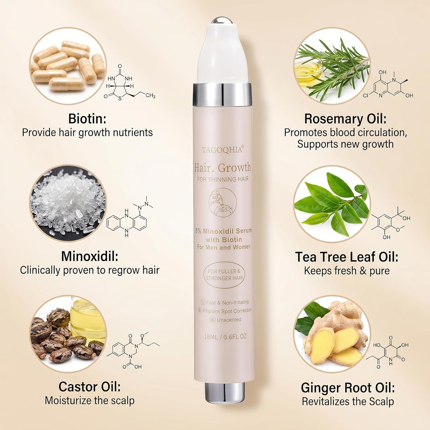 Hair Growth Serum Roll-On | 5% Minoxidil Gel for Men & Women - Anti Hair Loss Treatment (18ml)