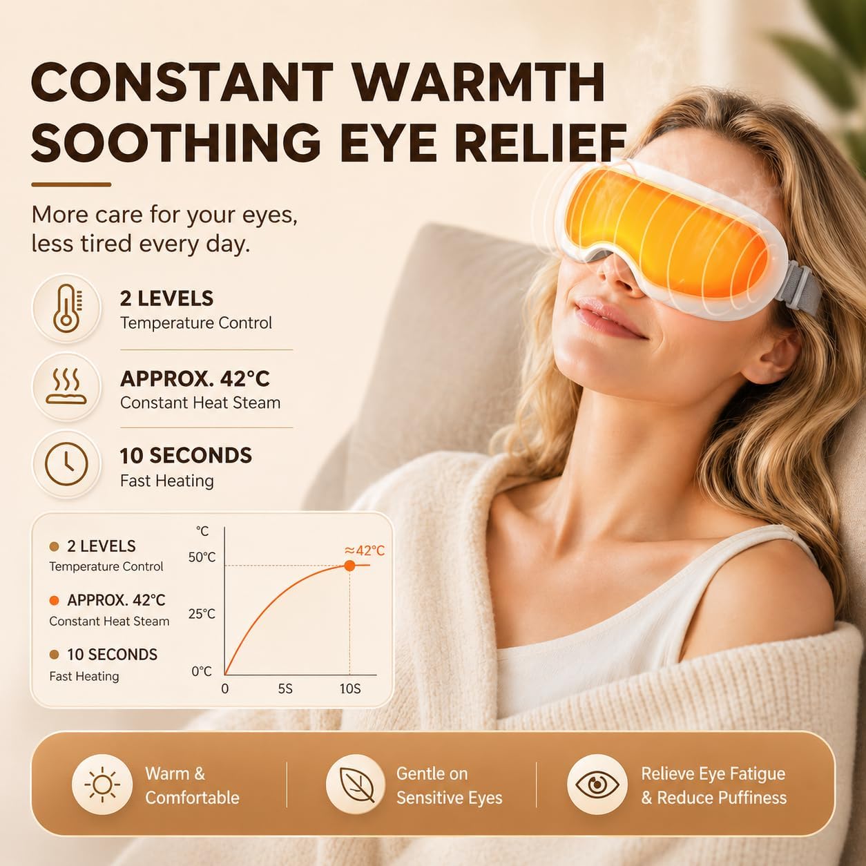Steam Eye Therapy Pro - Nano Mist Rechargeable Eye Mask for Dry Eyes | 2-Level Heat & Auto-Off Feature