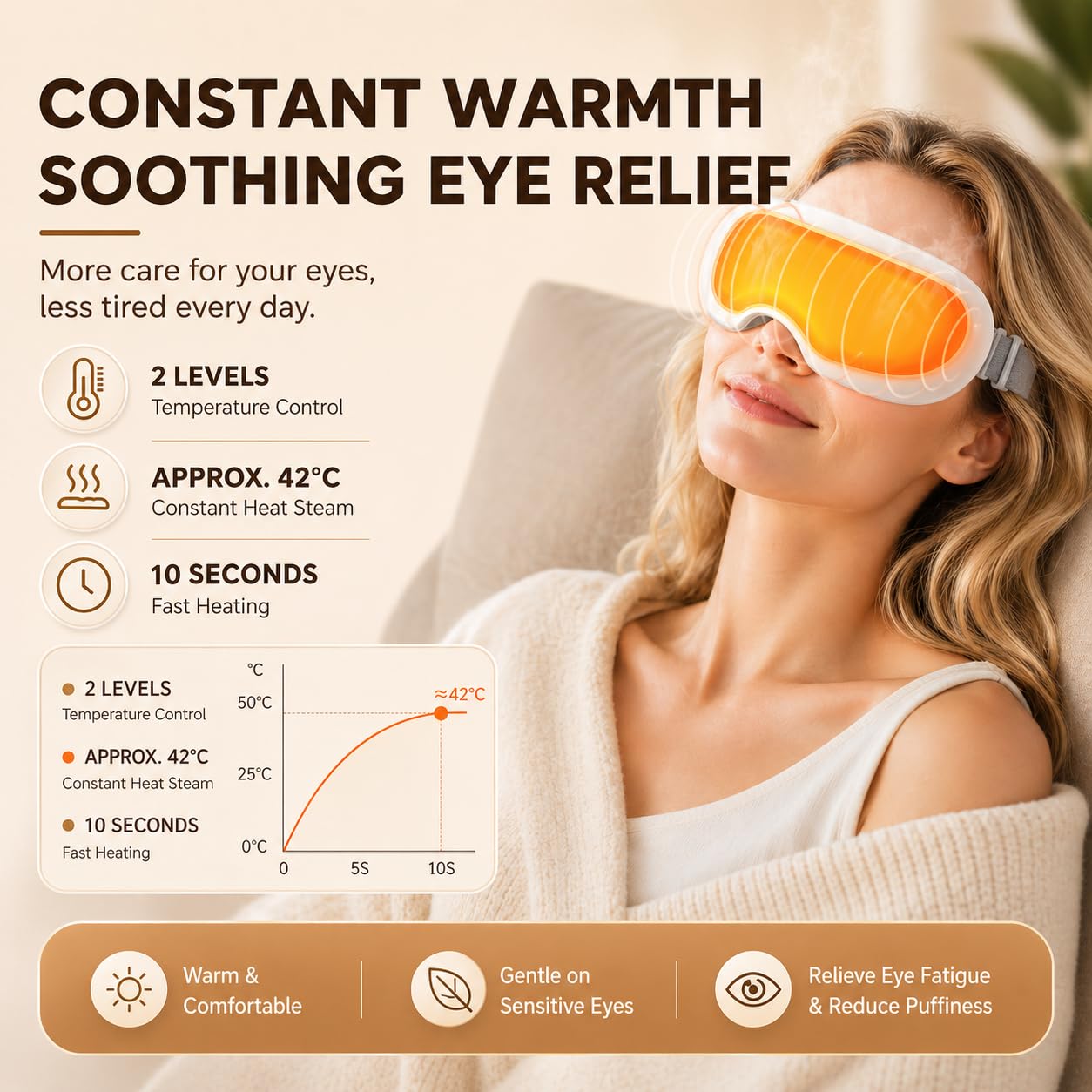 Beminda Steam Eye Therapy - Adjustable Steam Eye Mask for Dry Eyes - Smart Nano Mist Eye Steamer with Heat for Moisturizing & Relief - Cordless & Portable Eye Spa (1PCS)