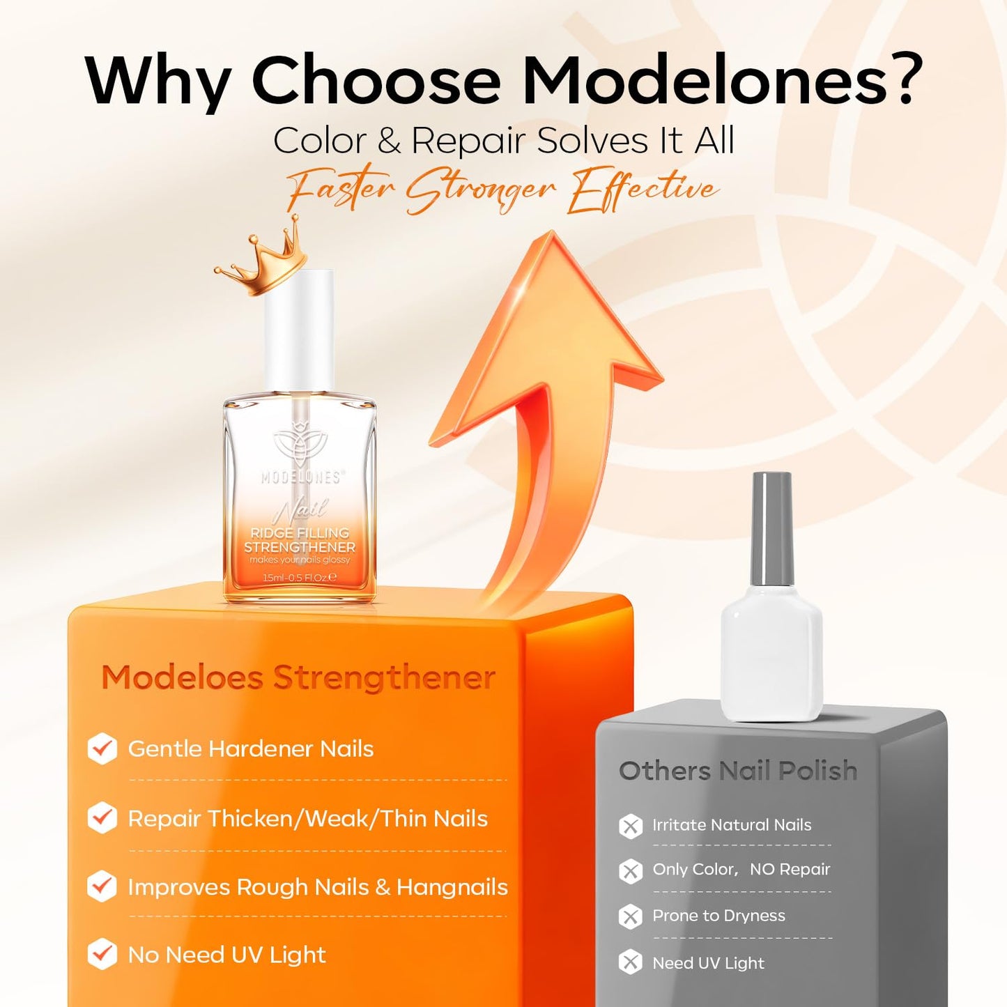 modelones Nail Strengthener and Growth Clear Nail Polish Nail Repair for Damaged Nails Hardener Extra Strong and Growth Natural Nail Care Gifts for Women Concealer Polsih 15ml