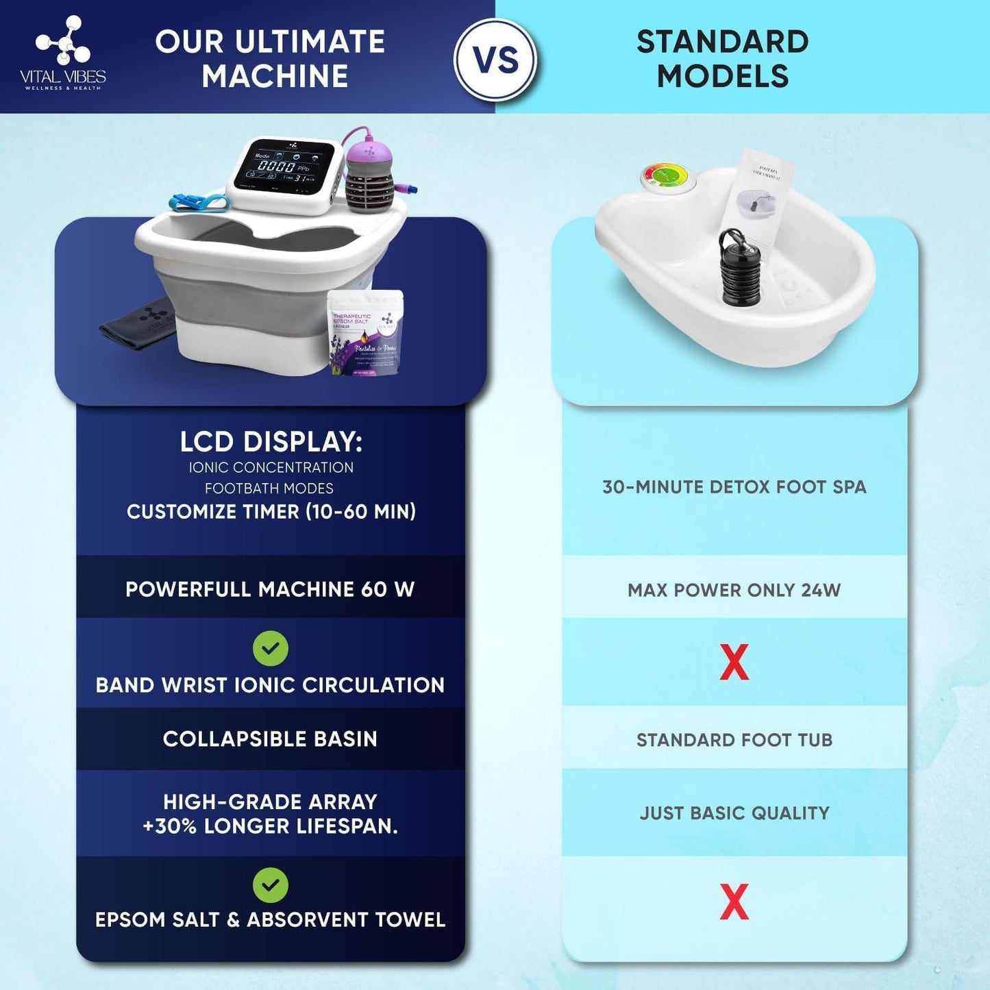 Ultimate Ionic Foot Bath Detox Machine - Spa-Quality Detox with Touch Display | Collapsible Tub & Epsom Salt Included