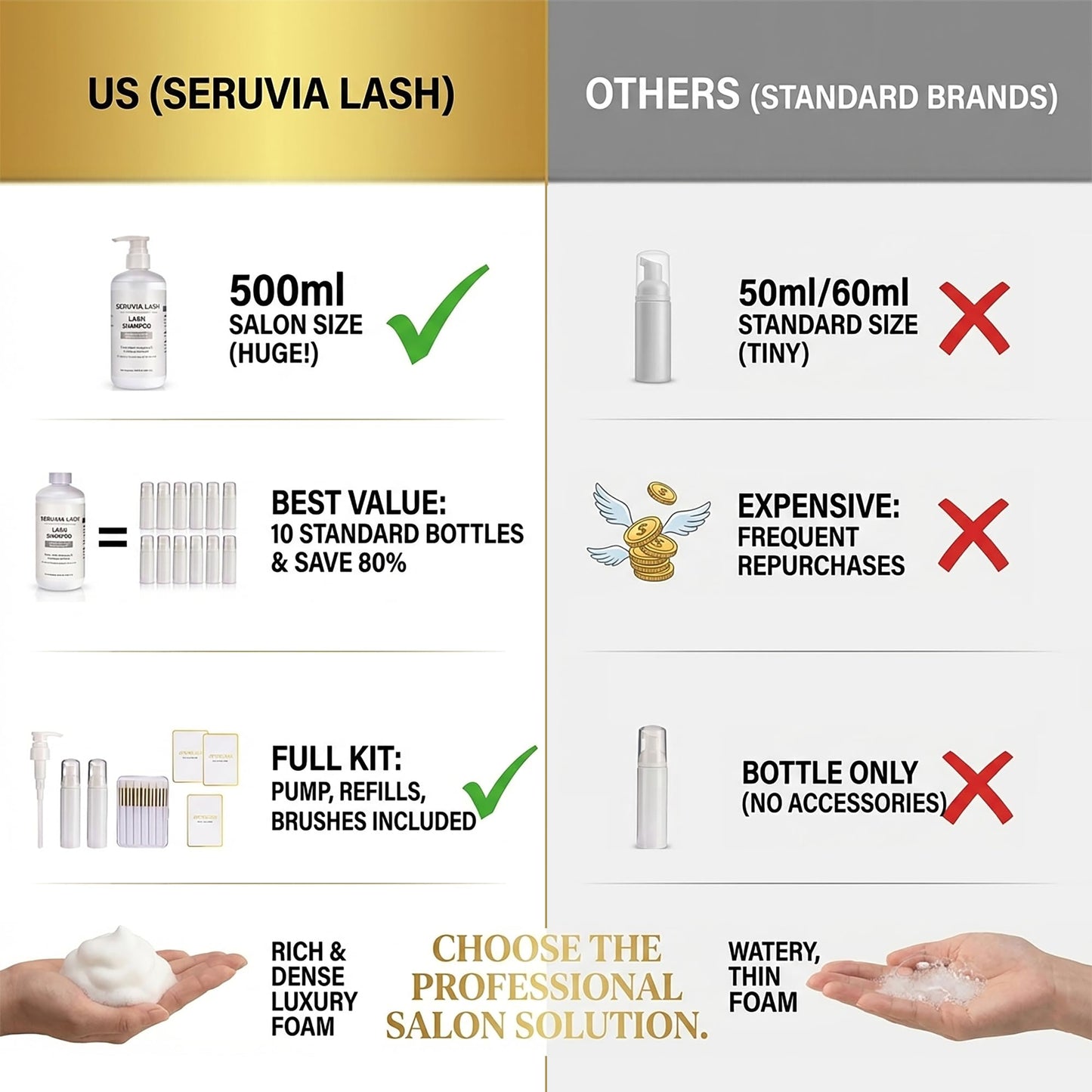 Seruvia Unscented Lash Shampoo Bulk Refill - 500ml Eyelash Extension Cleanser, Oil-Free Lash Wash for Sensitive Eyes (Includes 2 Foaming Bottles, 12 Brushes & 2 Aftercare Cards)