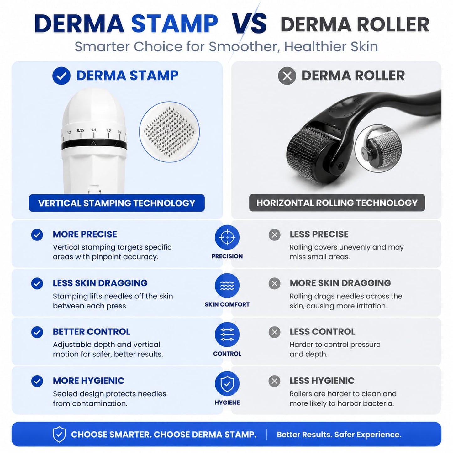 Derma Stamp - Umibelax Microneedling Derma Stamp for Hair, Beard, Scalp & Face, Microneedle Roller Dermastamp for Women and Men(0.25mm)