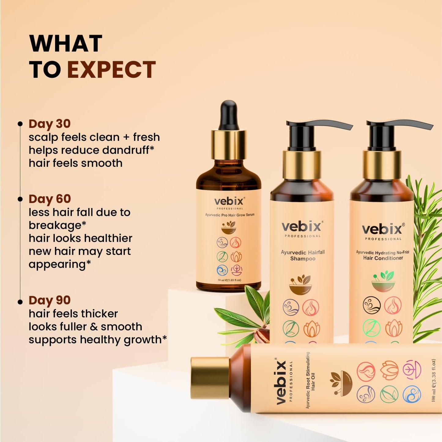 VebixProfessional Customized HairFall Control Regimen Ayurvedic 4 Product Kit | Anti Hairfall Shampoo - Hair Growth Oil, Keratin Conditioner & Hair Growth Serum | All Hair Types (11.85 Fl.oz)