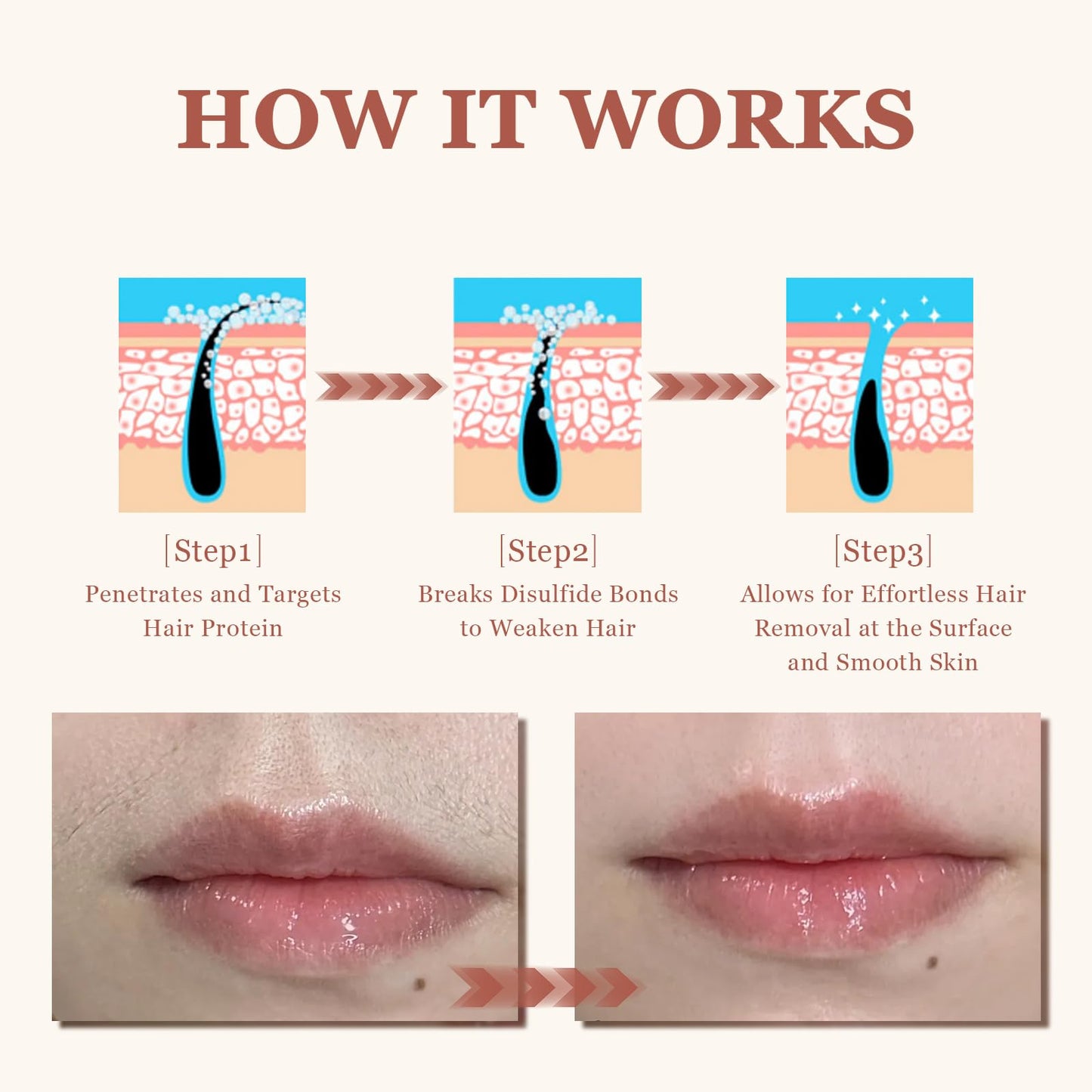 Facial Hair Removal Cream for Women Sensitive Skin - Painless Depilatory Cream for Face Upper Lip Chin & Cheeks with Spatula, 5-Minute At-Home Hair Remover for Pubic, 1.68 Fl Oz