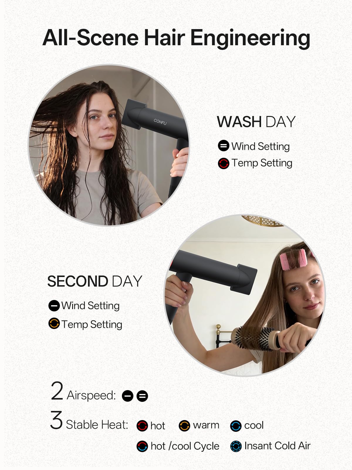 Hair Dryer, CONFU Hair Dryer with Diffuser 110000 RPM, High-Speed Professional Ionic Blow Dryer for Fast Drying, Hair Diffuser for Curly Hair for Home Travel