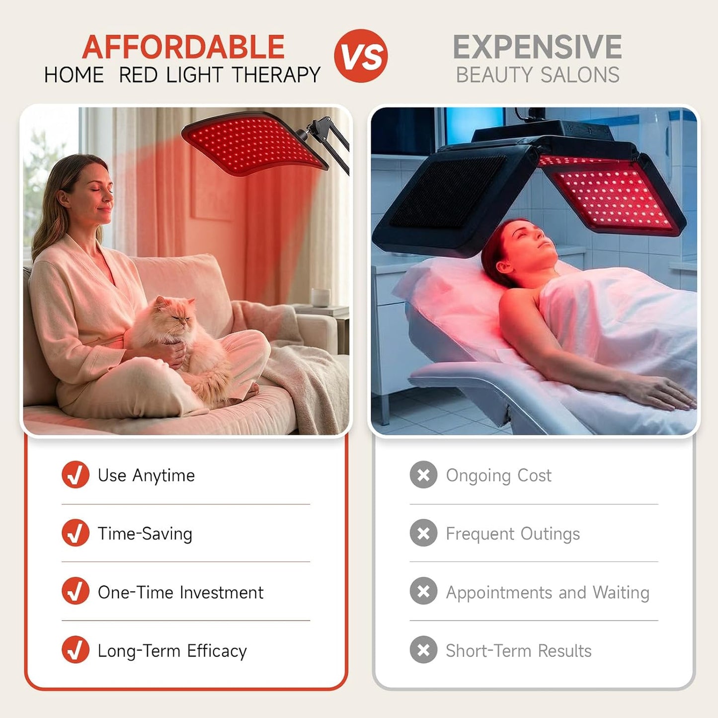Renergy Red Light Therapy Lamp - 660nm & 850nm Infrared Panel for Face & Body | Portable LED Device with Remote Control