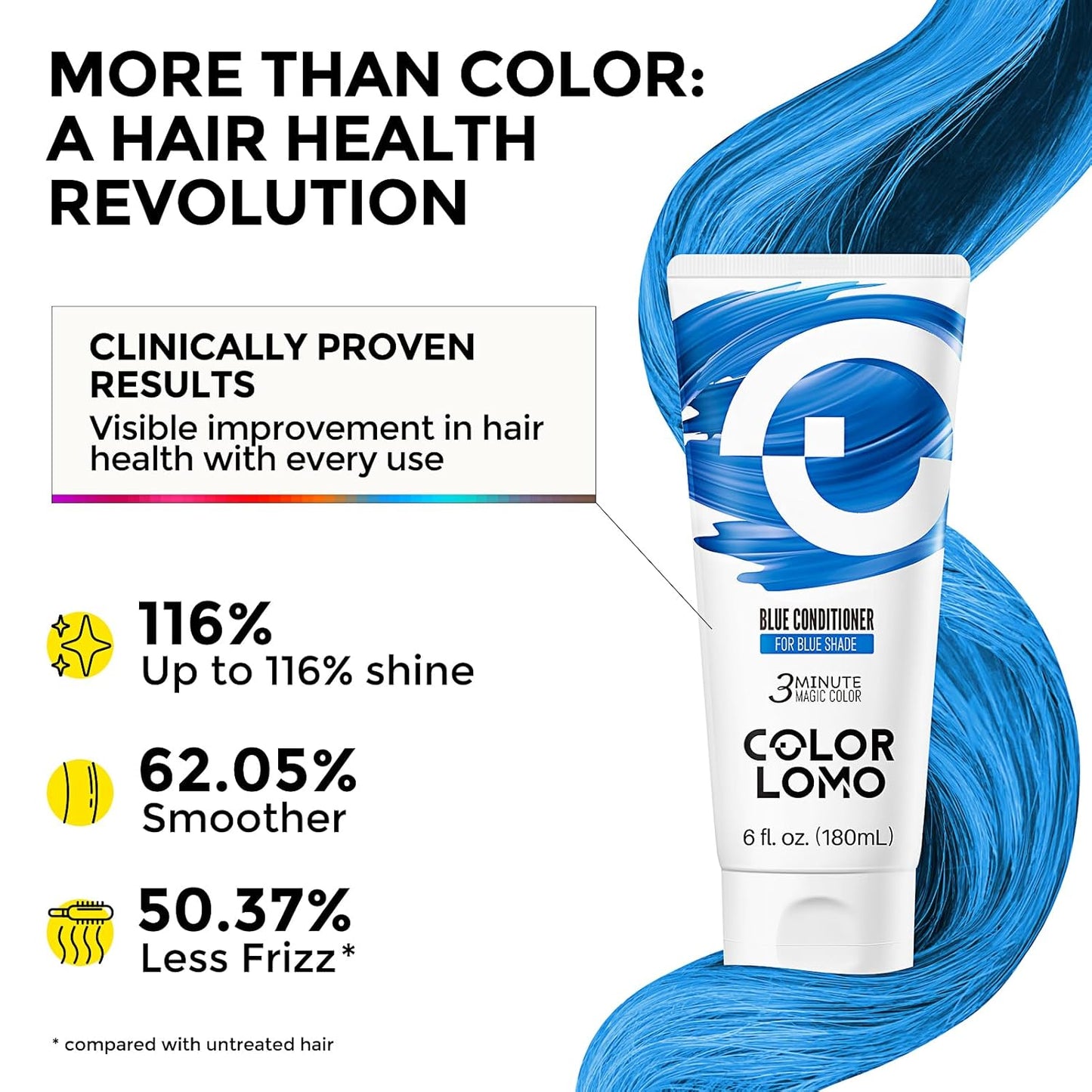 Color Depositing Conditioner for Bleached Hair - Hydrating Shea Butter & Almond Oil, 6oz | Blue