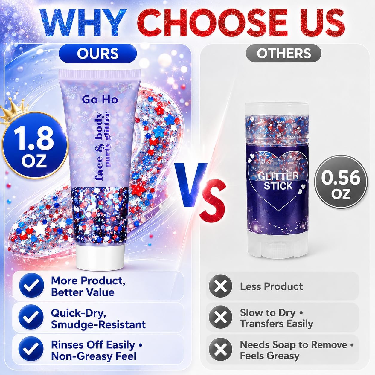 Red White and Blue Body Glitter - Patriotic USA Flag Face & Hair Glitter for 4th of July | Holographic Chunky Sequins