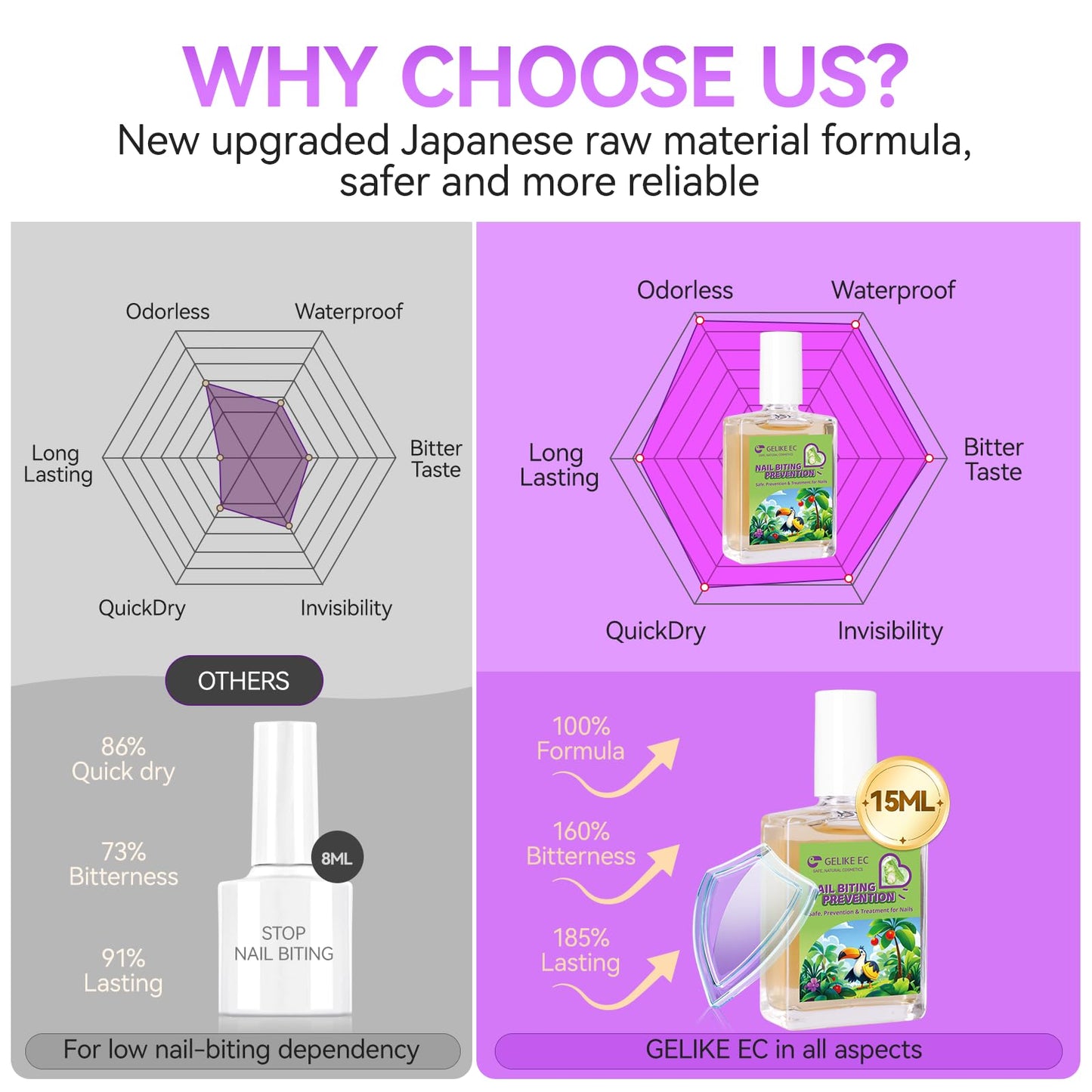 Gelike ec Nail Biting Prevention For Kids: 15ml Vegan Organic Bad Tasting Nail Polish to Stop Biting Nails Fast Dry Long Lasting Stop Thumb Sucking Nail Biting Non Toxic for Toddler
