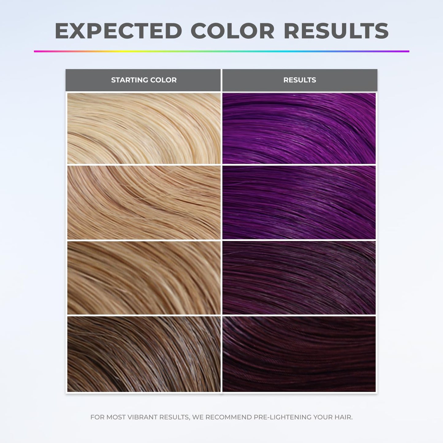 XMONDO Color Super Purple Hair Mask - Nourishing Semi-Permanent Dye with Bond Booster & Hyaluronic Acid | 8 Fl Oz