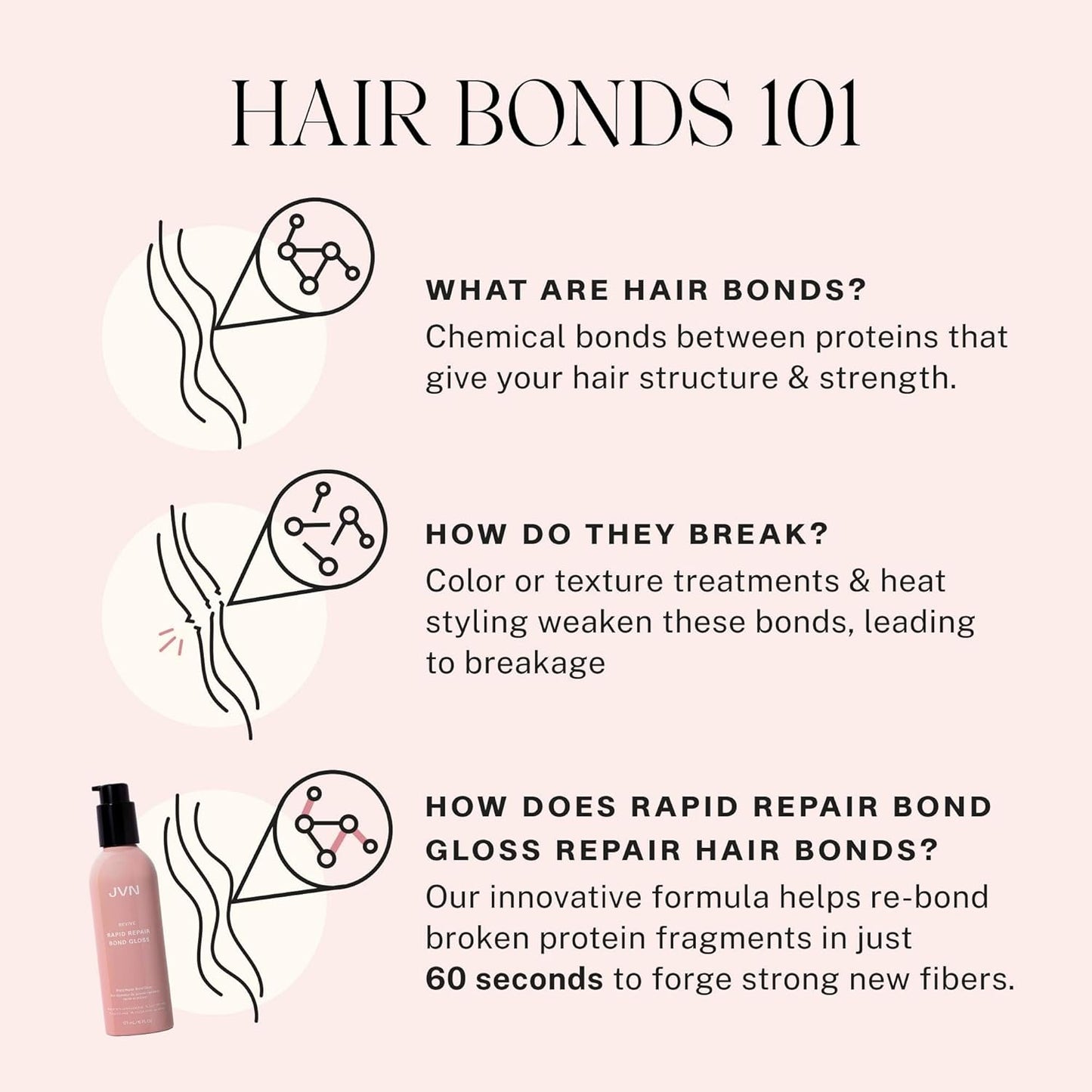 Revive Rapid Repair Bond Gloss - Hair Shine Serum for Damaged Hair | 6 Fl Oz, Silicone-Free