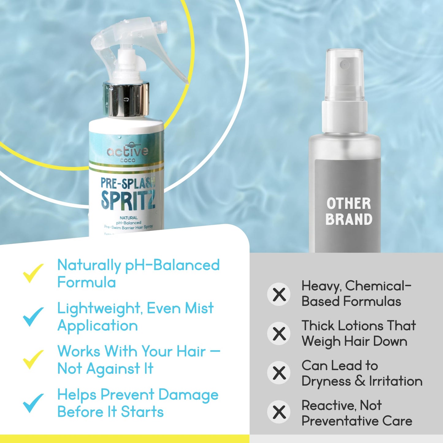 Pre-Swim Hair Protection Spray – Chlorine, Salt Water & Sauna for Swimmers - Coconut Oil, Jojoba, Aloe Vera & Vitamin E Leave-In Conditioner - Protects Color-Treated & Dry Hair, Made in USA
