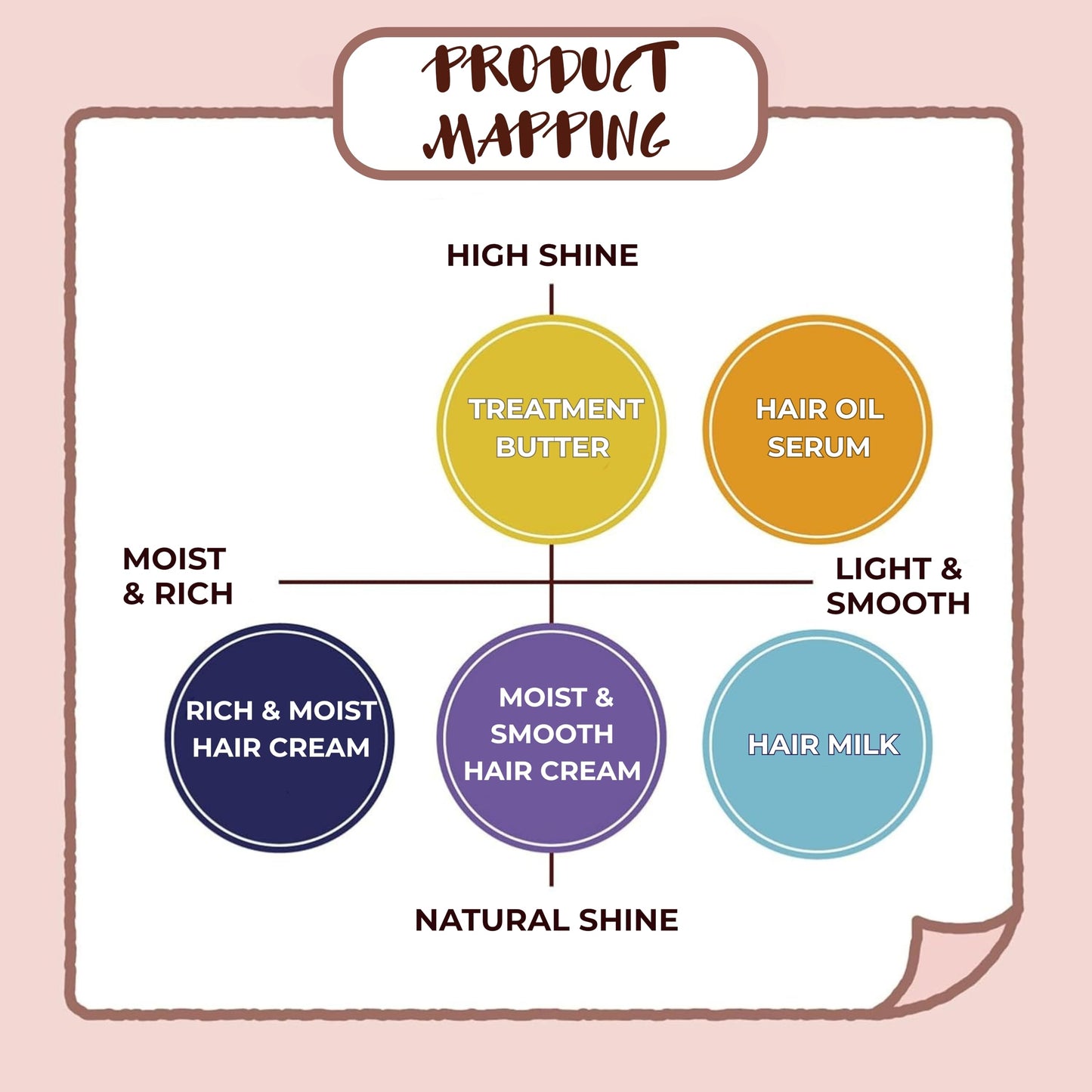 momori/Rich Moisture Hair Cream – Deep Repair & Frizz Control for Thick, Damaged Hair, Peach Scent/ 5.3 oz