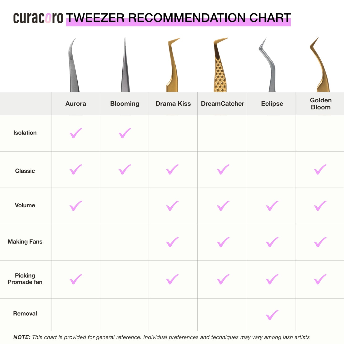 Curacoro Lash Tweezers for Eyelash Extensions - LashSmith Precision Curved Tweezers for Every Fan Style