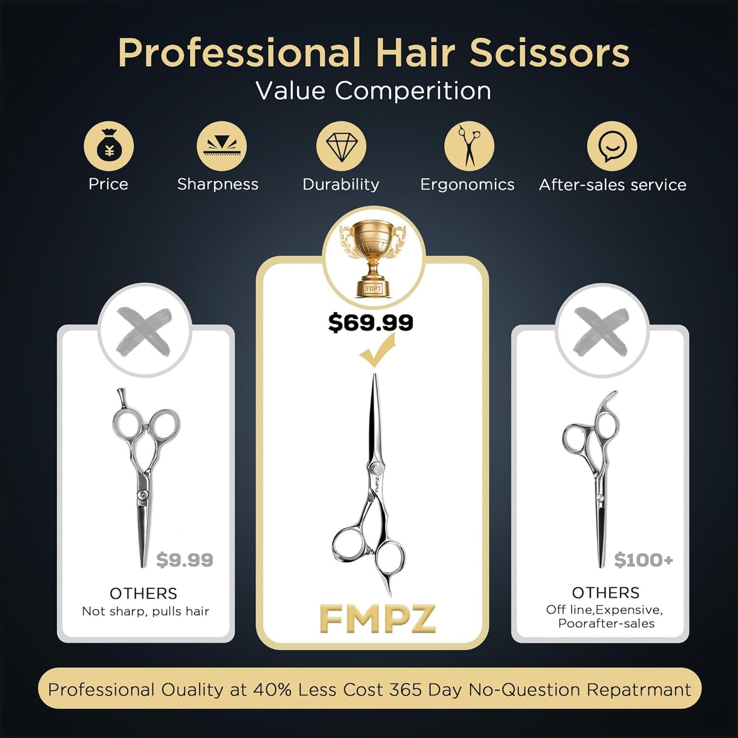 Professional Hair Cutting Scissors - 440C Steel Barber Shears | Ergonomic Design for Salon & Home Use (6 Inch)