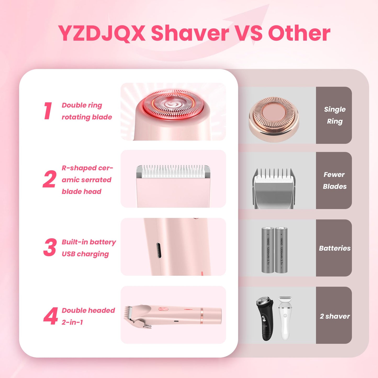 YZDJQX Bikini Trimmer for Women-2 in 1 Dual Head Electric Razors,IPX7 Waterproof Bikini Electric Shaver,Dry & Wet Use Painless Bikini Shaver,Pubic Hair Trimmer for Private Area & Body Hair, Pink
