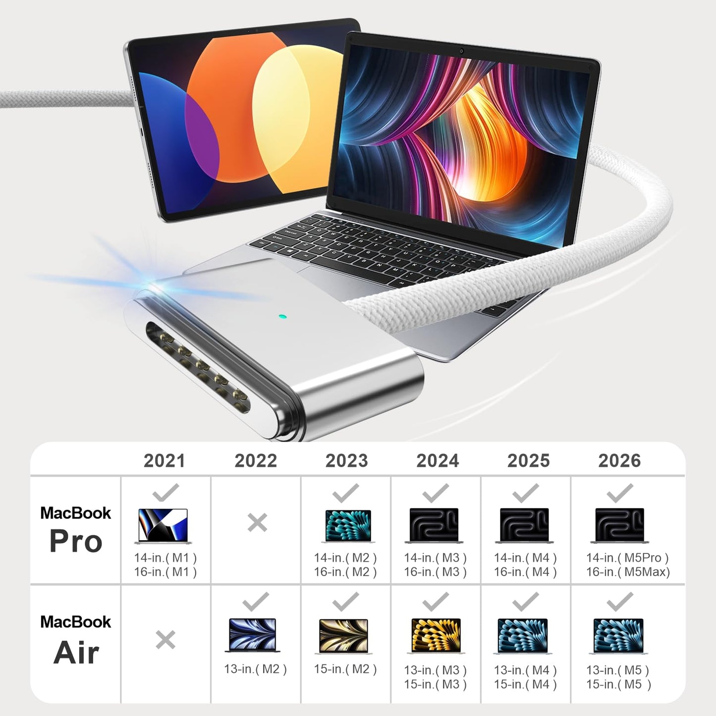 140W USB-C to Magnetic 3 Cable 6.6FT, Compatible with MagSafe 3 for MacBook Pro 14" 16" & Air 13" 15" M4 M3 M2 2021-2025 Fast Charging Cord White