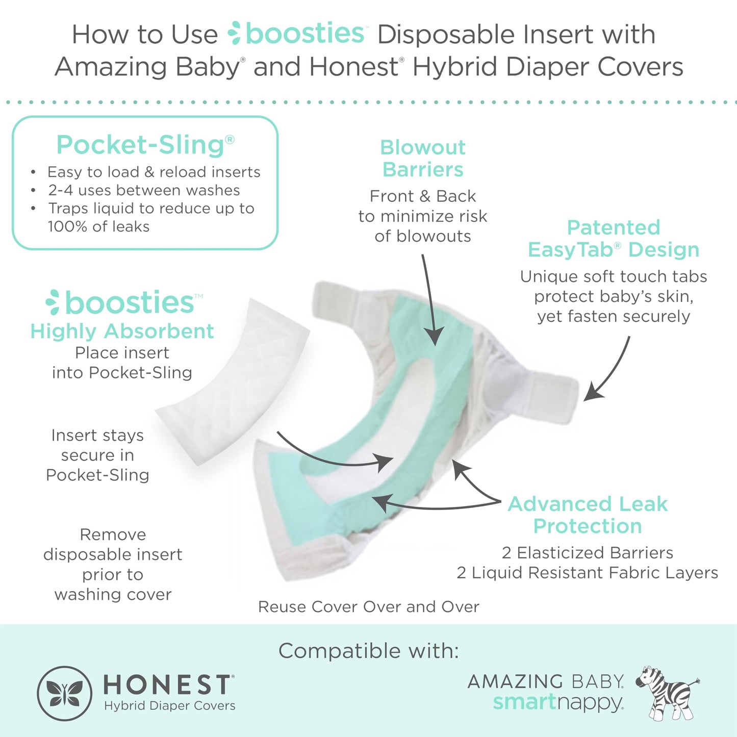 Overnight Diaper Leak Stopper, Super Boosties Disposable Inserts, Use with Pampers Sizes 2-6, Honest Hybrid Diaper Cover Sz Small, Amazing Baby Cover Sz 2, Pocket-Sling Compatible, 4.3x11 in, 96 count