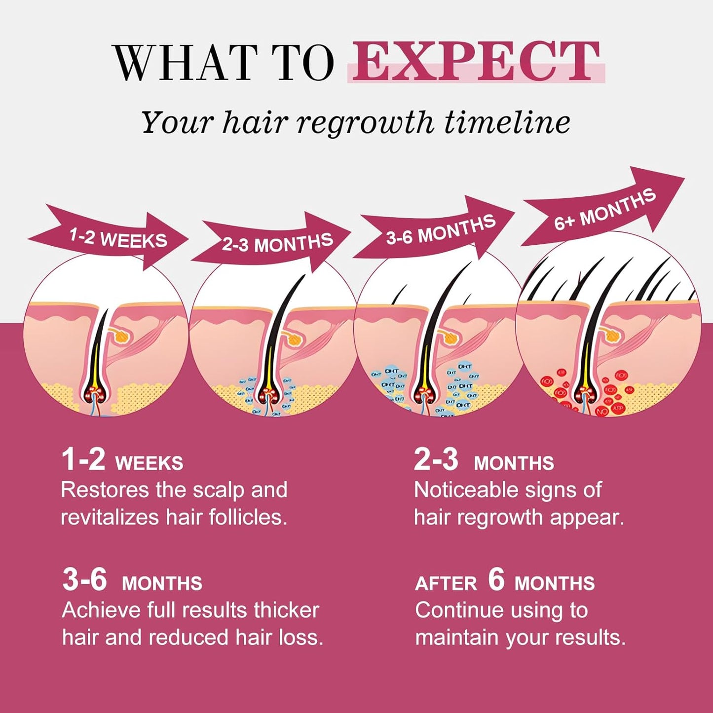 Minoxidil Hair Regrowth Spray for Women - Extra Strength Treatment with Biotin | 3 Bottles