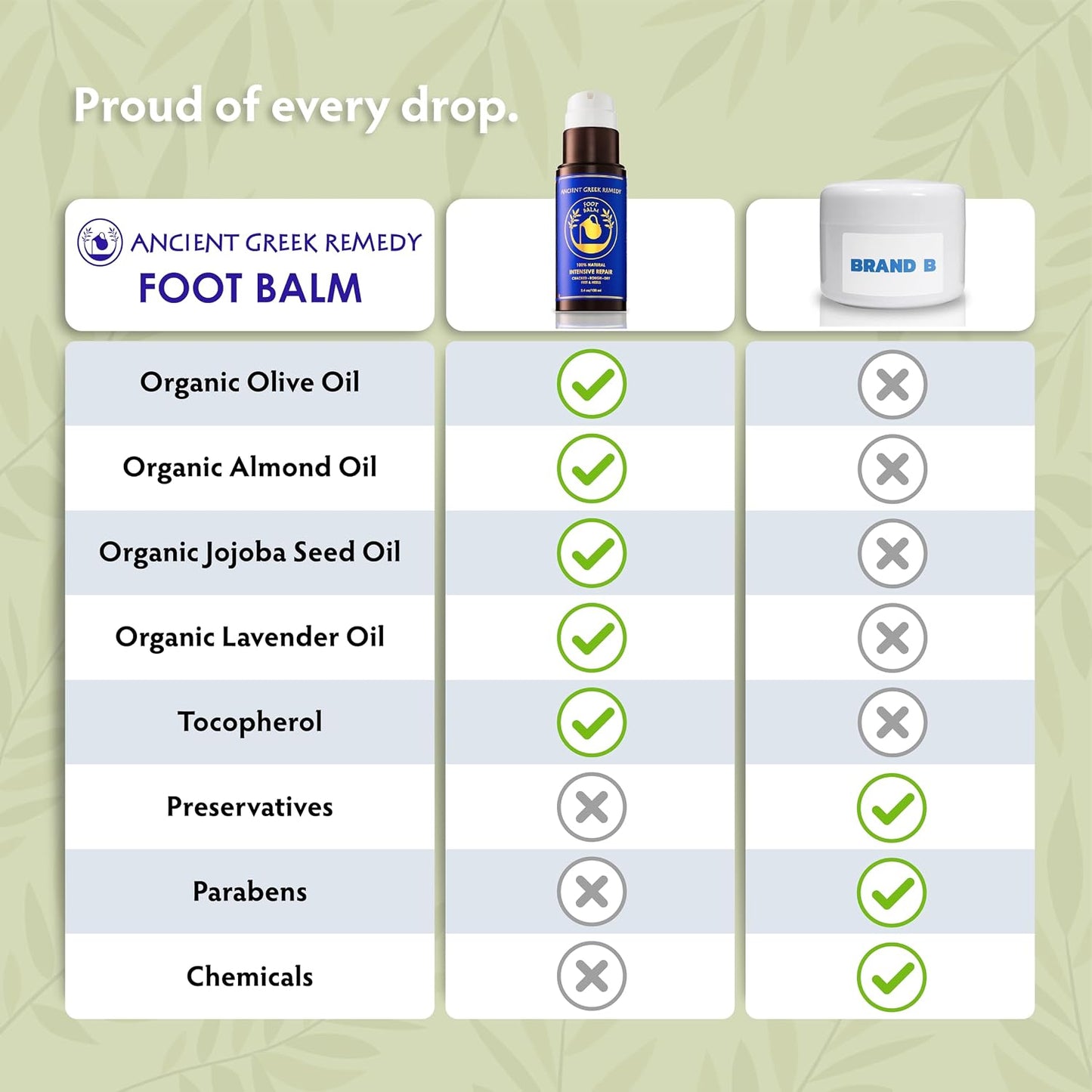 Organic Foot Cream for Dry Cracked Heels - Jojoba & Lavender Moisturizer | 3.4 oz Natural Foot Balm