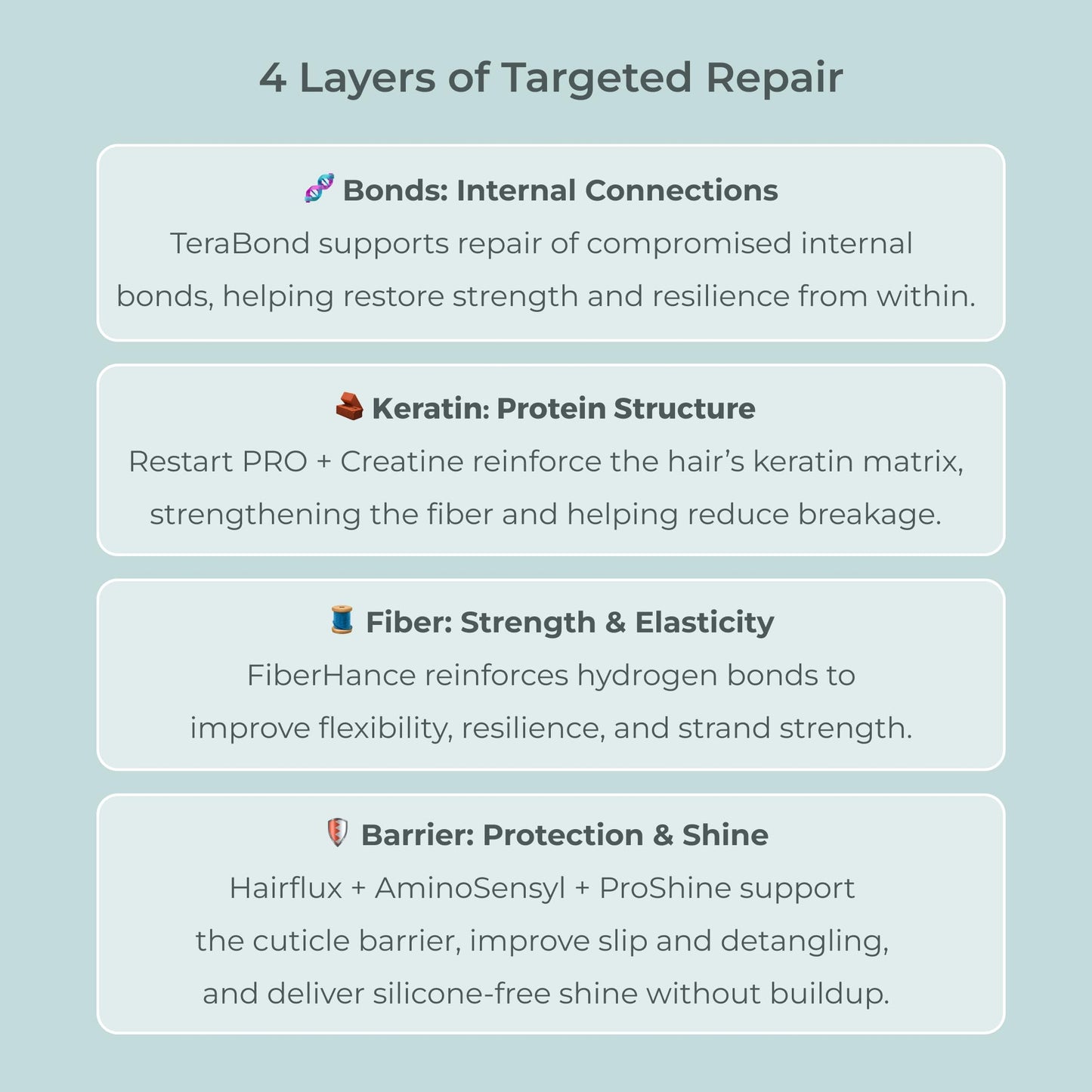 EVOLVh - Natural UltraRepair Bond Repairing Masque for Deep Hydration | Vegan, Non-Toxic, Clean Hair Care (8.5 fl oz | 250 mL)