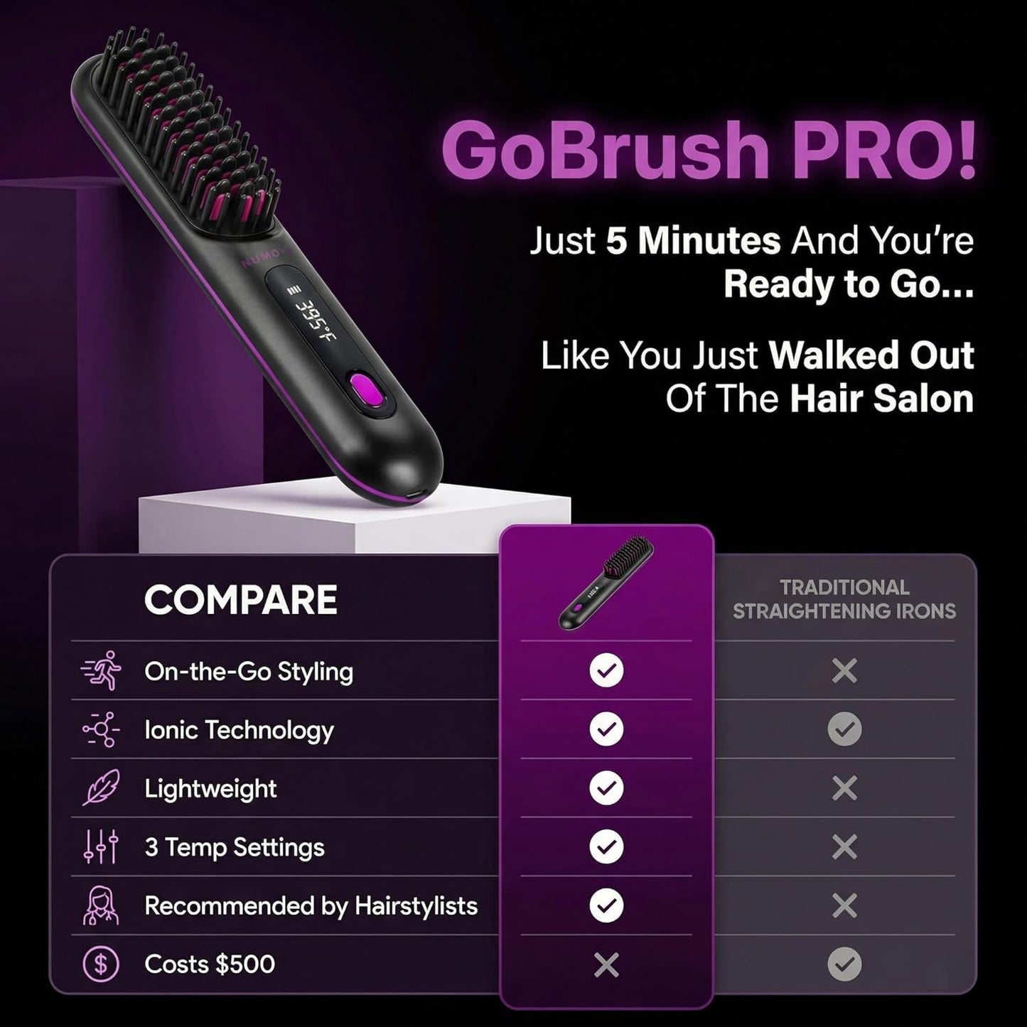 Go Brush Pro Portable Cordless Hair Straightener - 30s Fast Heat, 3 Temperature Settings | Travel-Friendly White