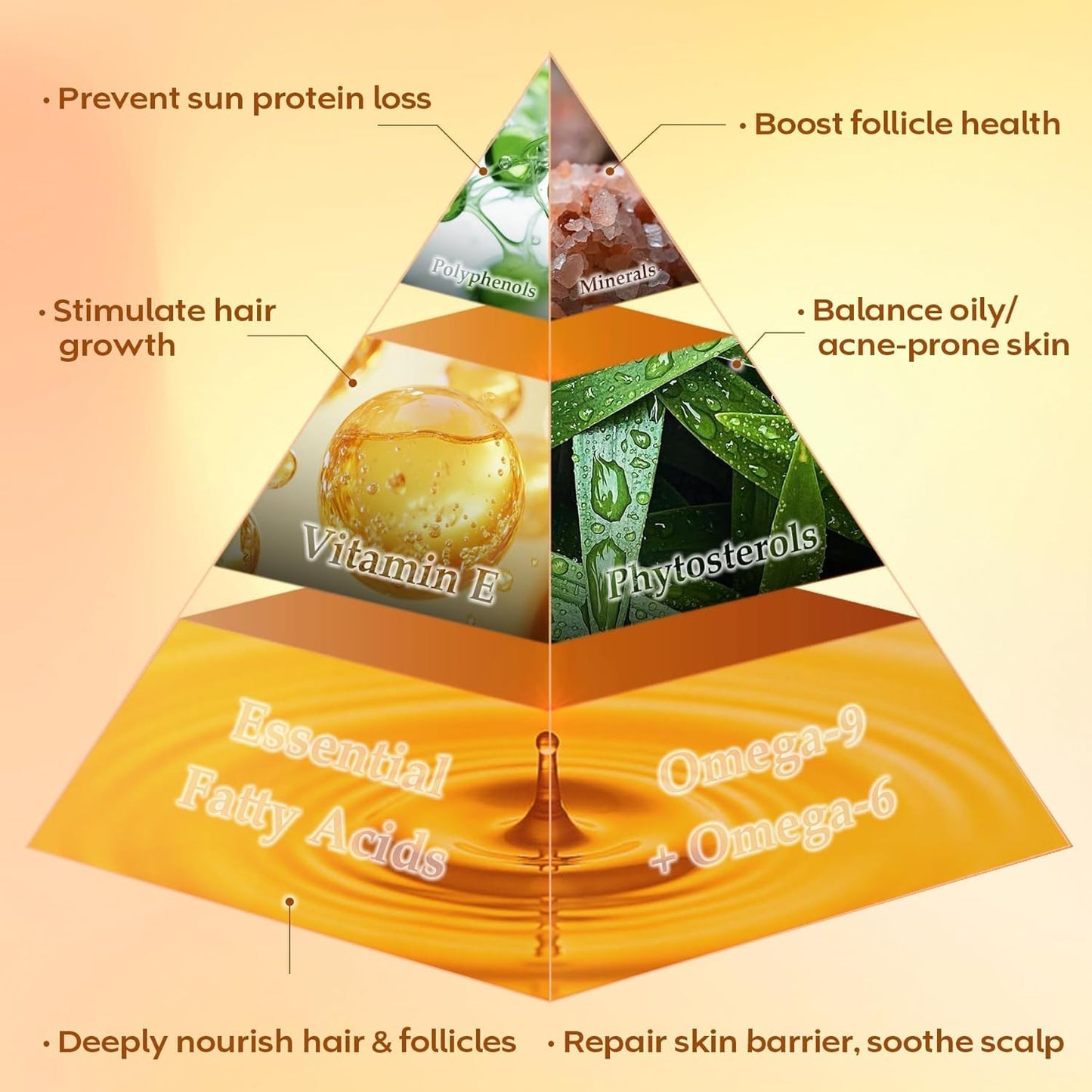 Raw Batana Oil for Hair Growth, Raw Batana Oil for Hair Growth, Strengthens, Moisturizes, Reduces Hair Fall, Scalp Oil Promotes Hair Thickness, Prevents Hair Loss for Men & Women