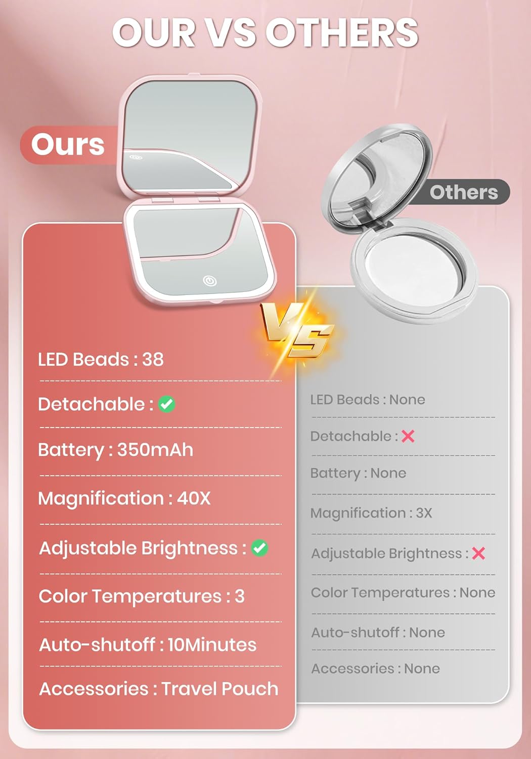 40X Rechargeable Magnifying Mirror with Light | Dimmable Brightness & 3 Lighting Modes - Portable Pink Travel Makeup Mirror