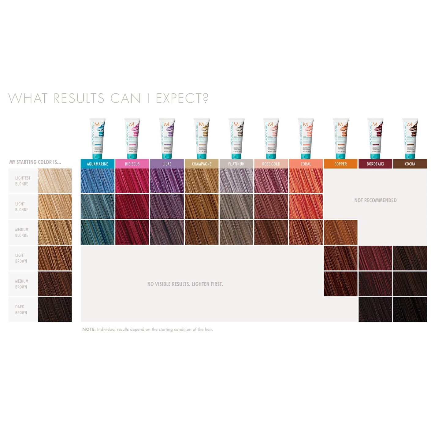 Moroccanoil Color Depositing Mask Packette, Copper, 1 Fl. Oz.